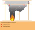 Funktionsweise Brandschutzklappen